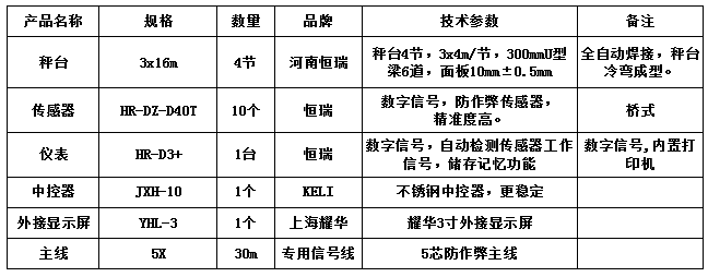 3x16m-120T（安鋼10mm，恒瑞D40T）