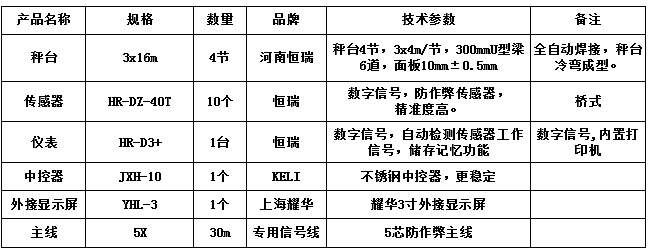 3x16m-120T（安鋼10mm，恒瑞D40T）