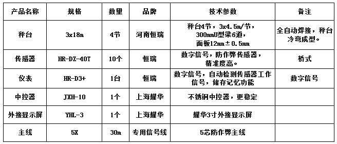 3x18m-150T（12mm，恒瑞40T）